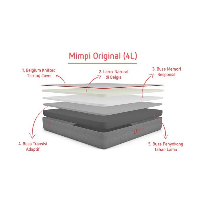 Kasur Mimpi Original 100 x200 (Kasur Latex)