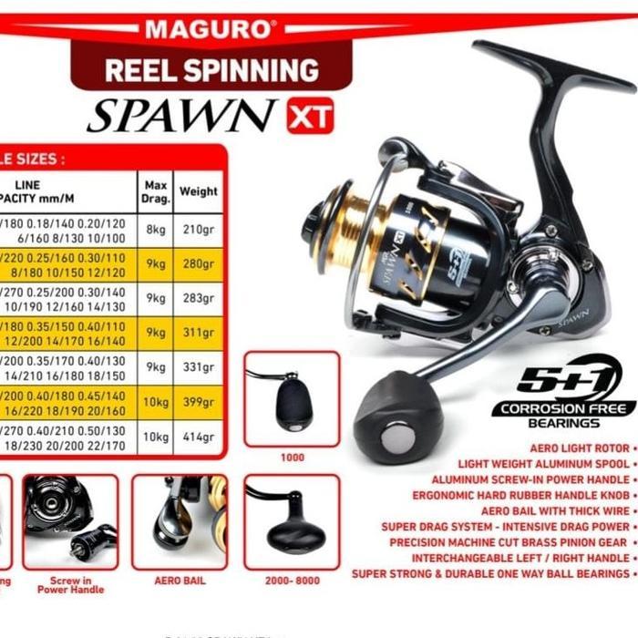 Reel Pancing Maguro Xt Spawn, Civil, Avenger, Thanos, Thor ( 1000 - 8000 ) Murah - Toms Fishing