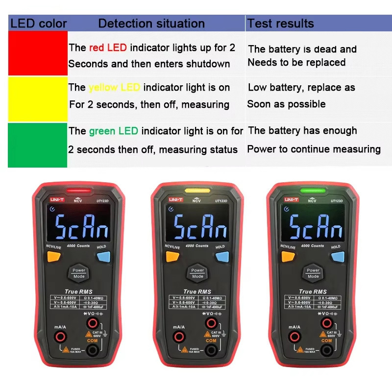 UNI-T UT123 Mini Digital Multimeter;AC DC Voltage meter;Resistance(Ohm) Temperatue