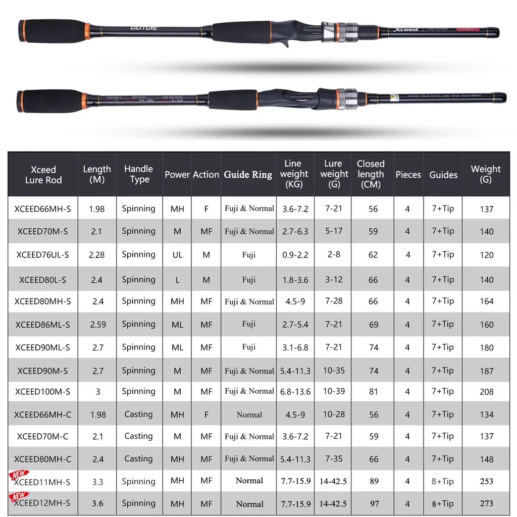 Goture XCEED Fishing Rod 30T Carbon Fiber Ultralight Travel Rod Spinning Casting Fishing Carp Lure