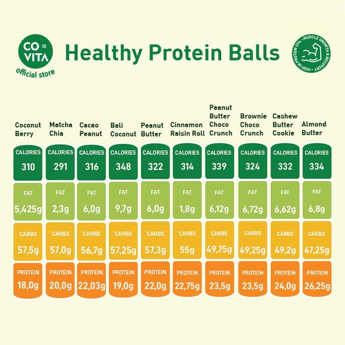 COVITA HEALTHY PROTEIN BALLS - COCONUT BERRY - HEALTHY SNACK