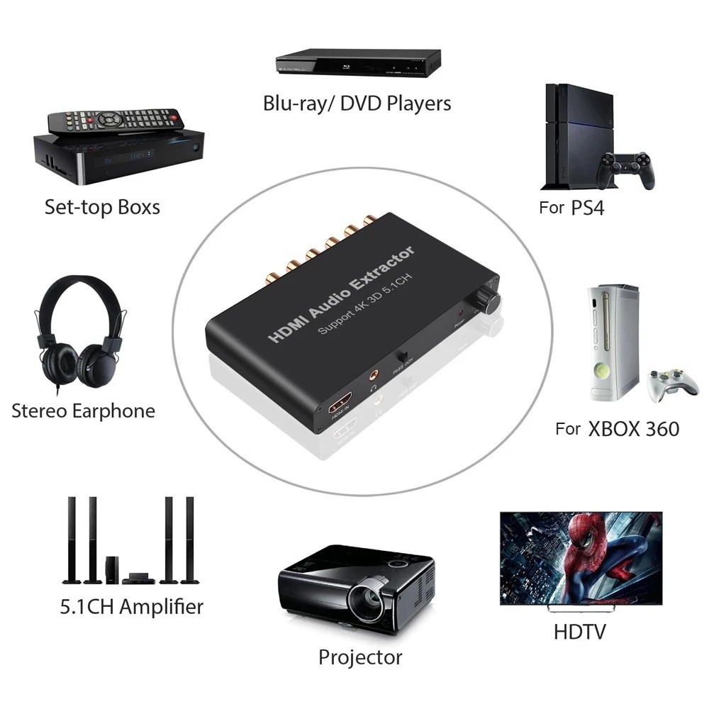 4K HDMI 5.1CH Audio Extractor Decoder HDMI AC3/DTS Sound Extractor RCA 5.1 Channel Amplifier Analog