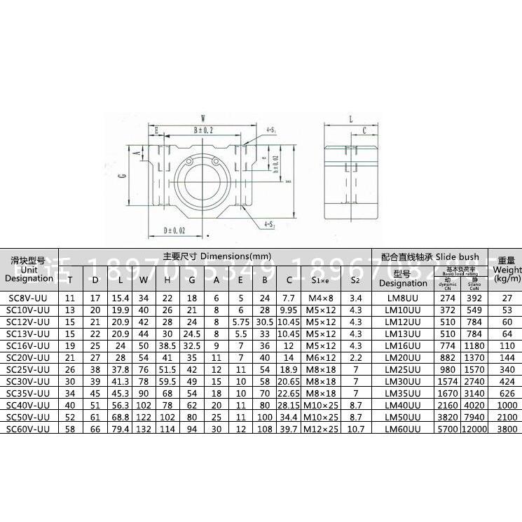 NEW 12mm bearing bushing SC12V SC12VUU SCV12UU linear bearing block for 12mm linear shaft