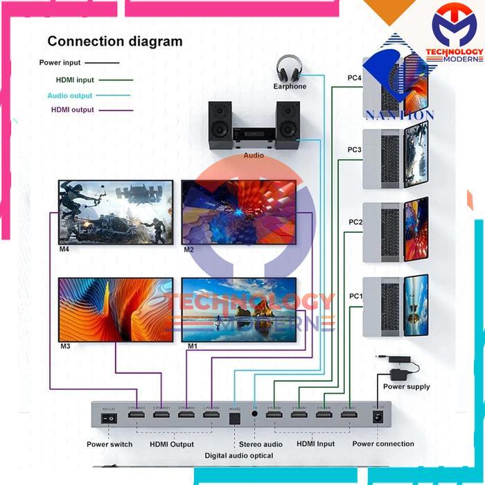 Hdmi Matrix Switcher 4X4 (4 Input 4 Output) With Audio Over Hdmi Cable