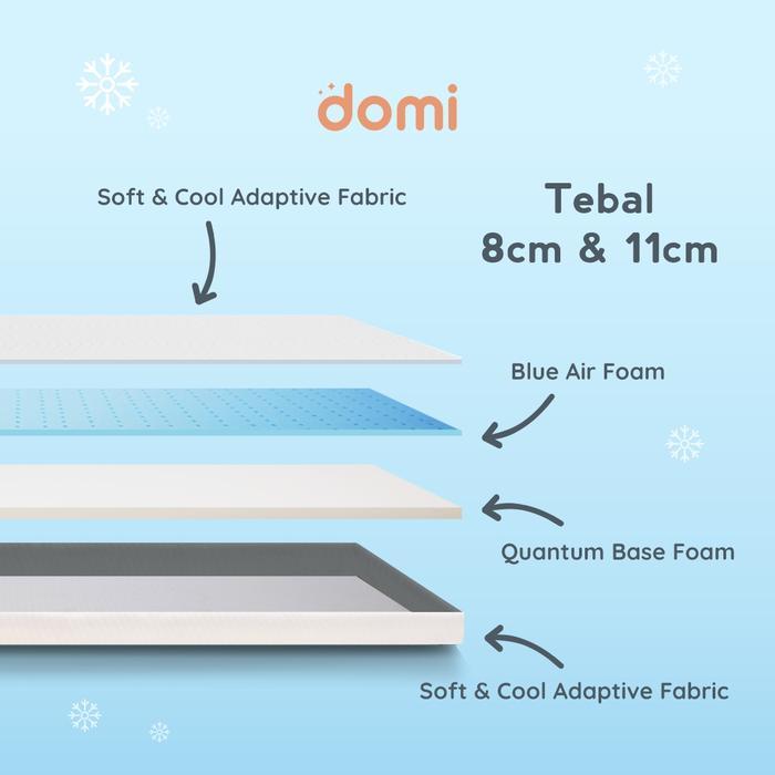 Domi Mattress Topper AIR.
