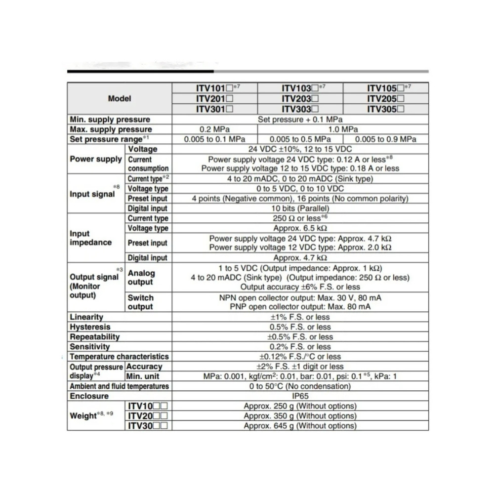 SMC Proportional Valve ITV1050 ITV2030 ITV2050 ITV3050 Series Electro-Pneumatic Pressure Regulator
