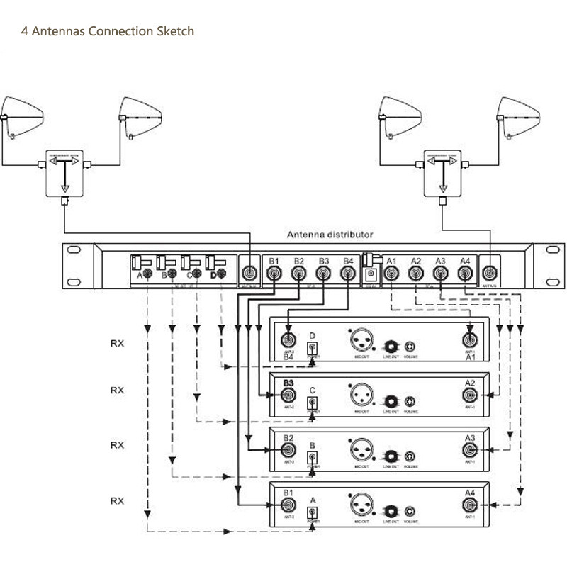Leicozic Antenna Allocation Divide RF Signal From 1 To 2 For Antena Distribution / Combiner