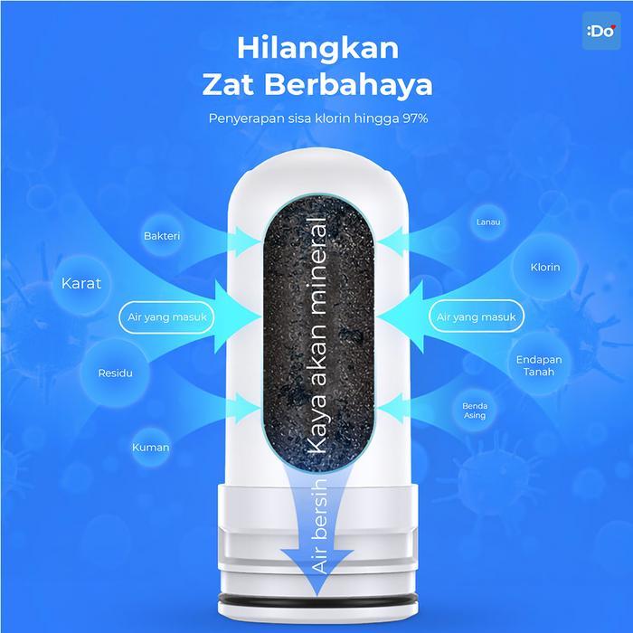 DORAHOMI Filter Air Kran Reusable Bisa Dicuci Saringan Air Keran Kotoran Lumpur PDAM & Sumur