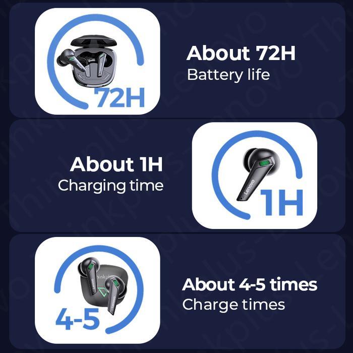 "New" Lenovo XT85 True Wireless Bluetooth Headphone TWS Gaming Earphone