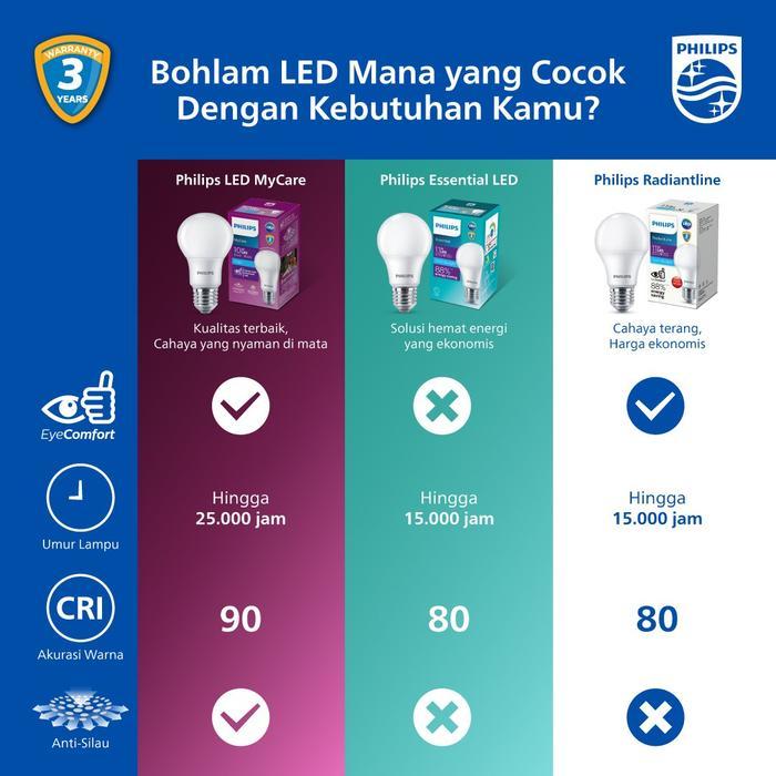 LAMPU PHILIPS LED STRIP MYCARE 24W 10M PLUG AND PLAY RGB COLOR