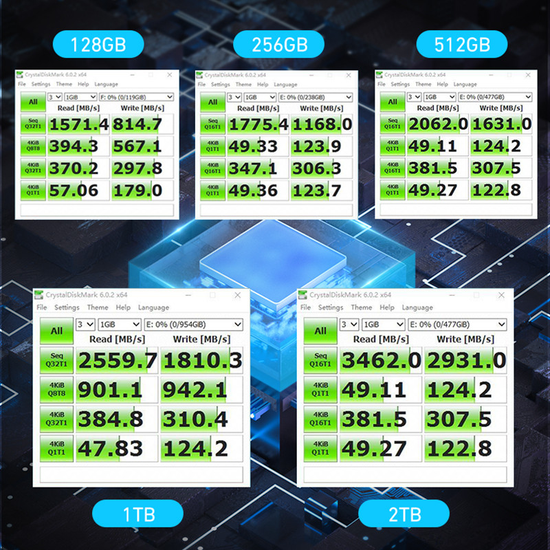 WALRAM M.2 SSD NVMe 128GB 256GB 512GB 1TB M.2 2280 PCIE NGFF SSD hdd Internal Solid State Drive for