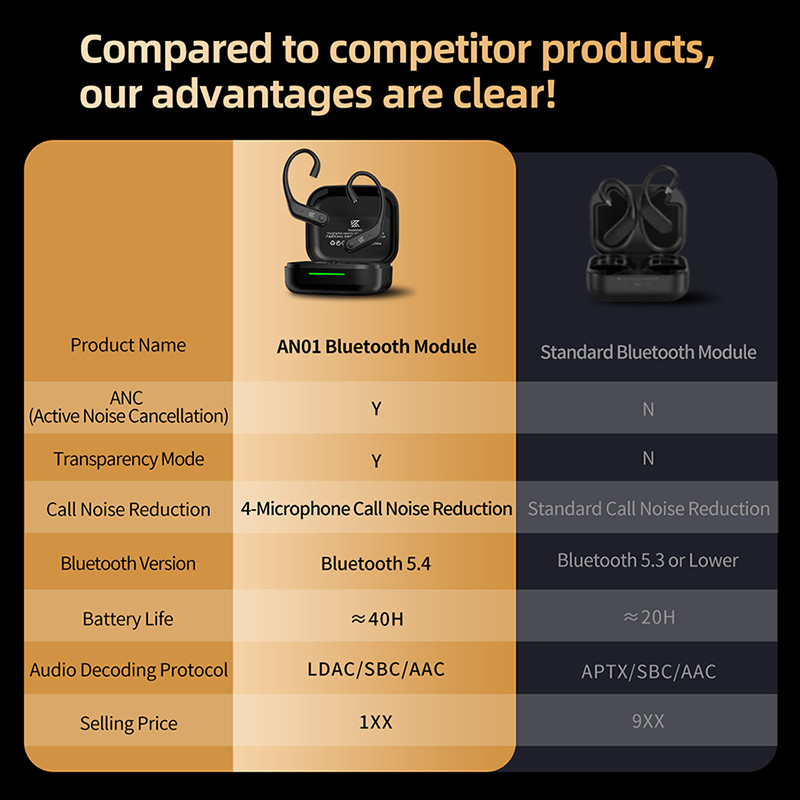 KZ AN01 Wireless Bluetooth 5.4 Cable Ear Hook With Charging Case For KZ Castor PRO PR2 PR3 ZSXPRO