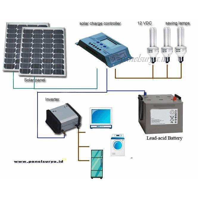 Paket Lengkap Panel Surya 360Wp 1000W 200Ah Solar Panel Surya Plts