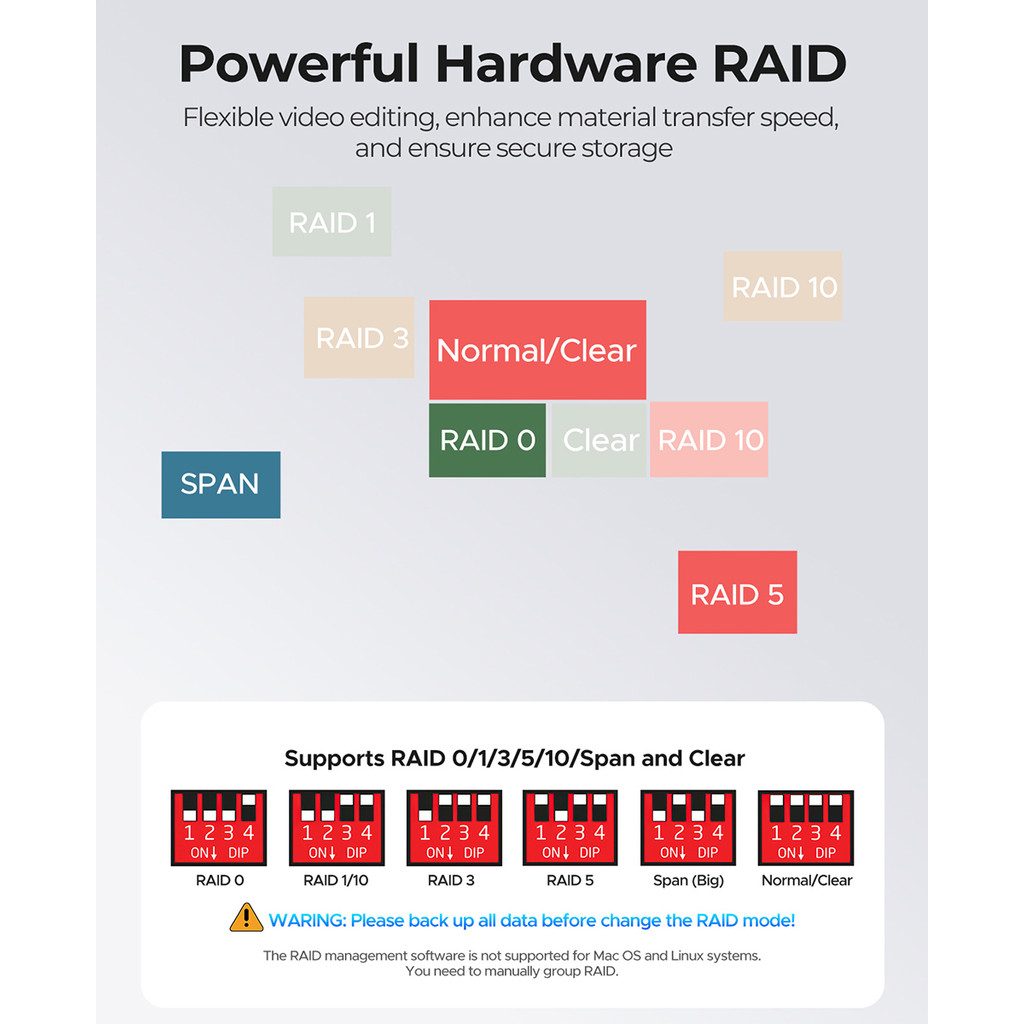 ORICO 4/5 Bay Hard Drive Enclosure RAID 2.5/3.5 inch SATA SSD HDD Storage Box HD Dock Station USB