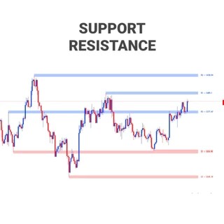 Terbaik Indikator Support & Resistance ( SNR ) TerAkurat For TradingView