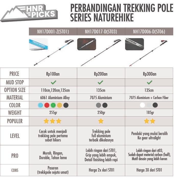 Trekking Pole Naturehike Ultralight Carbon ST06 NH17D006-D
