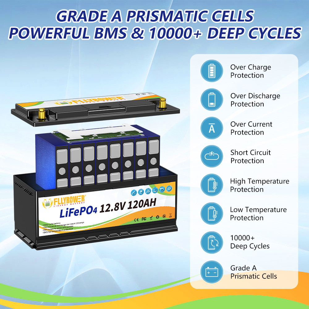 FLLYROWER Lifepo4 Battery 12V 6 10 12 20 25 30 100 120 168 180 300Ah LiFePO4 Battery Pack 12.8v