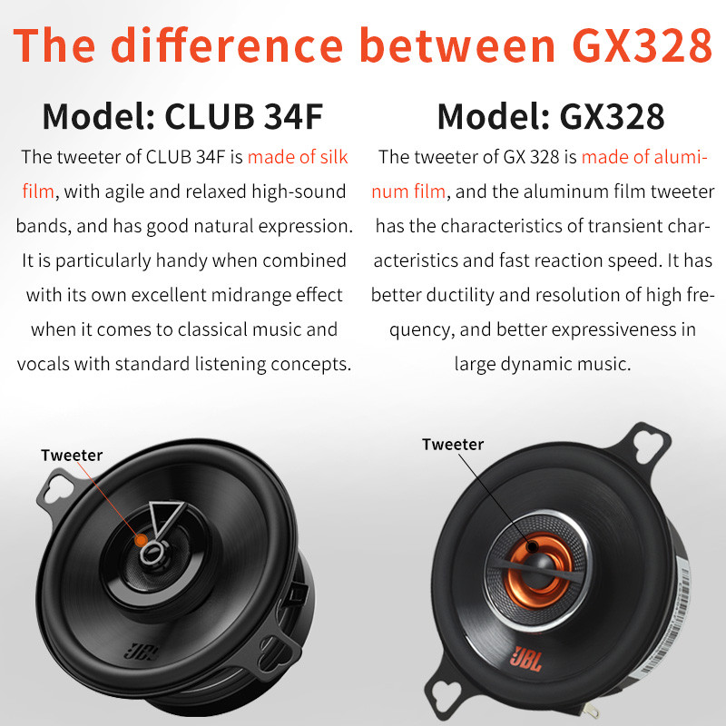 JBL car audio speaker 3.5-inch coaxial speaker treble midrange subwoofer JBL official genuine stereo