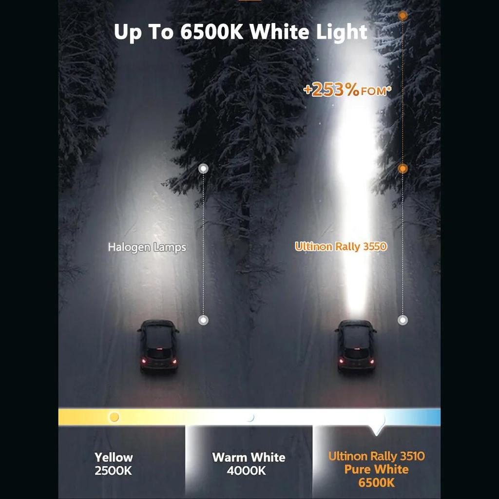 Philips Ultinon Rally 100W 3550 H7 Led Headlights High Power H4 H8 H9 H11 9005 HB3 9006 HB4 9012