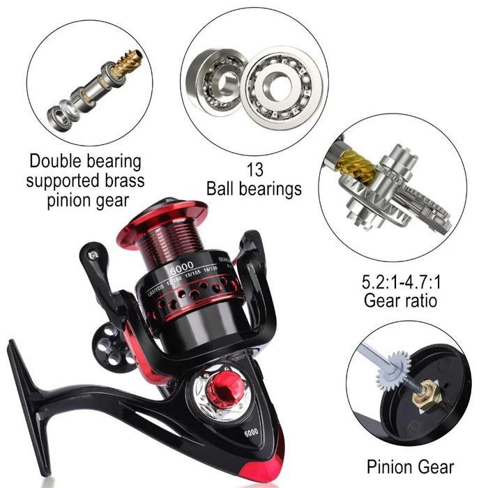 Coralov Reel Pancing Metal Lk1000 - 7000, Drag Tinggi & Tahan Lama Max Drag 30 Kg
