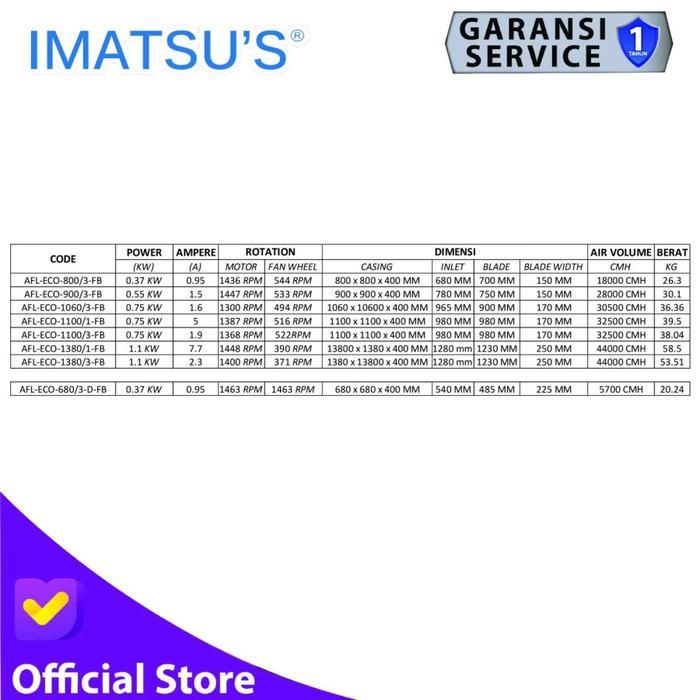 Bisa Gosend Imatsu'S Box Fan Afl-Eco-1380/3-Fb Exhaust Kipas Blower 50 Inch 380 V