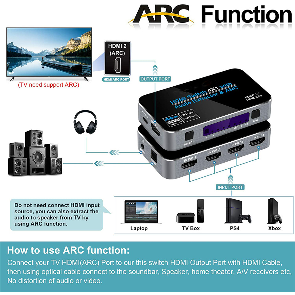 60Hz 4K HDMI Switch HDR HDMI ARC audio extractor HDMI 2.0 splitter switcher HDMI Switch audio