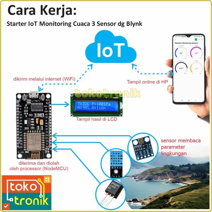 Monitoring Cuaca Dengan Iot Esp8266 Dan Sensor Barometric Suhu Kelembaban Lengkap Panduan Dan Coding