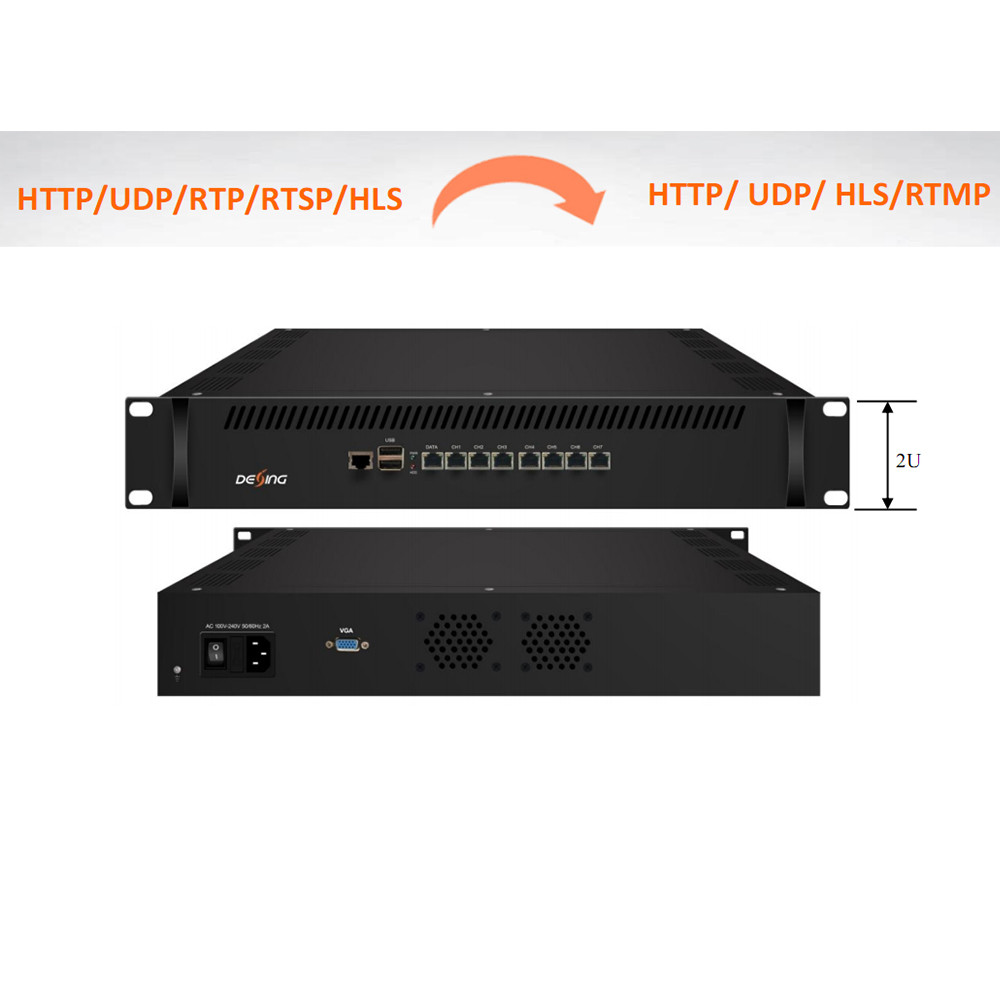 BESTPRICE IPTV Gateway Hotel Intelligent Network TV System HTTP UDP RTP RTSP HLS Protocol Conversion