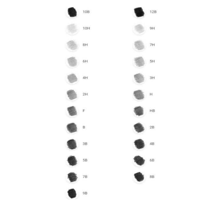"New" STAEDTLER Pensil Staedler Original H 2H HB 2B 3B 4B 5B 6B 7B 8B