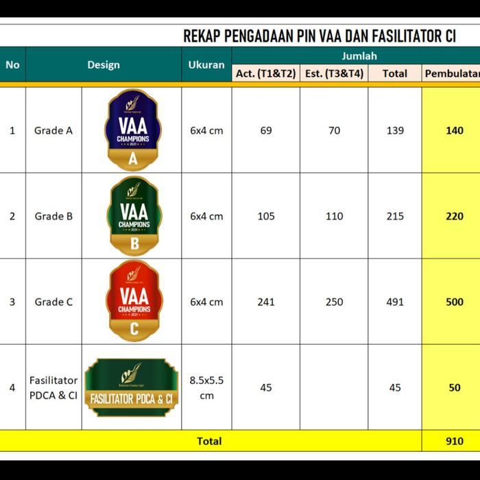 Custom Pin Akrilik Badge Bross Pin Acrylic Custom Pin Peniti Akrilik