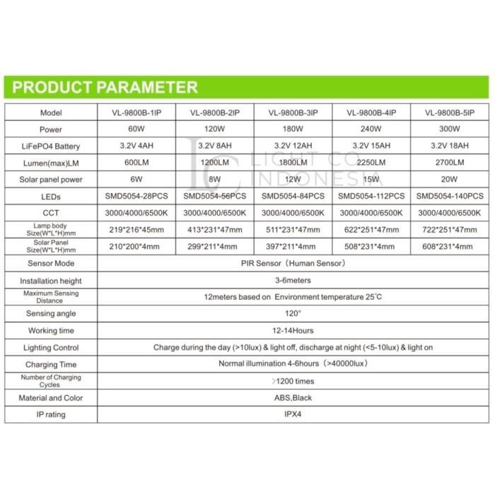 Promo Lampu Pju Solar Cell Lampu Jalan Tenaga Surya 120W 180W 240W Vacolux / Lampu Jalan Solar 3000K
