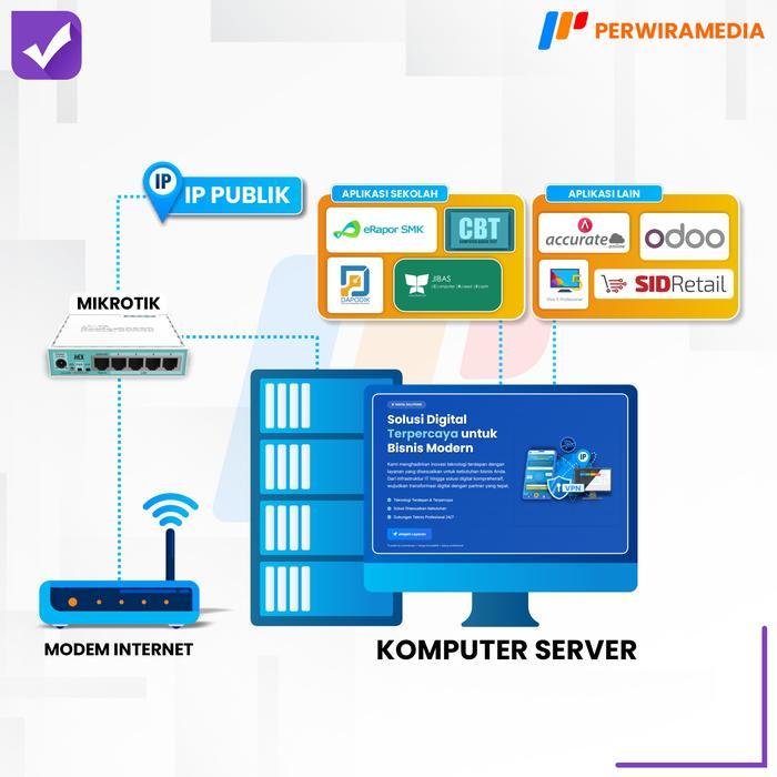 Terlaris Best Quality 100% Original Ip Public Static Router Ip Tidak Berubah Tahunan