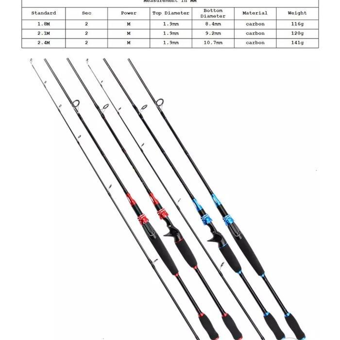 Joran Ul Ultralight Merah Carbon Fiber Spinnig Casting 165 180 10-20Lb