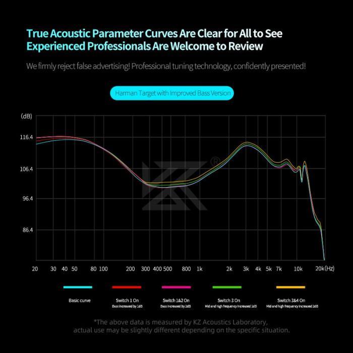 Kz Castor Pro Dual Dd In Ear Metal Earphone