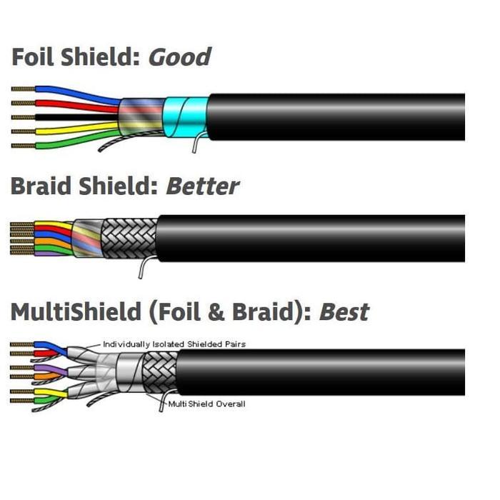Copper Foil Tape 50Mm 5 Cm Anti Emi / Rfi /Esi Shield