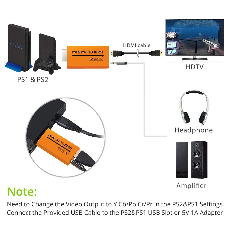 PS1 & PS2 to HDMI-compatible Converter PlayStation 1/2 to HDMI-compatible Adapter With 3.5mm Audio