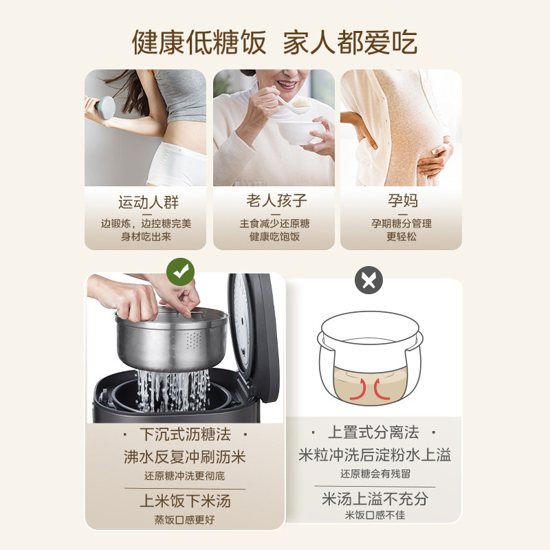 Midea Smart Rice cooker Low sugar Rice cooker electric Electric lunch box 316 Stainless steel Rice