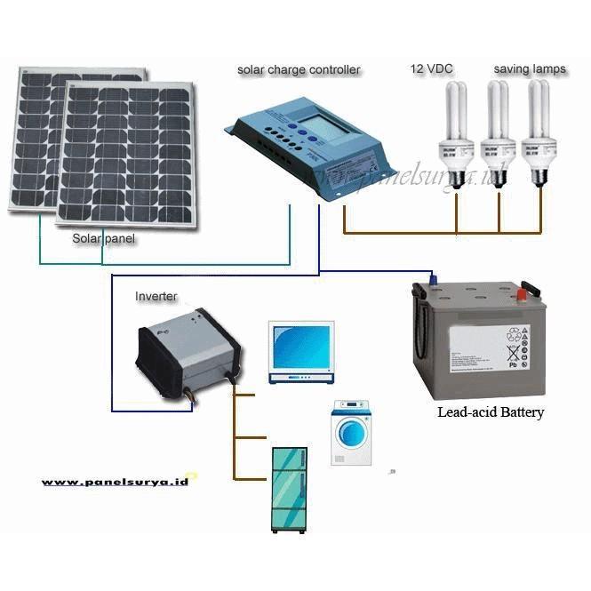 paket lengkap panel surya 360WP 1000W 200AH solar panel surya PLTS