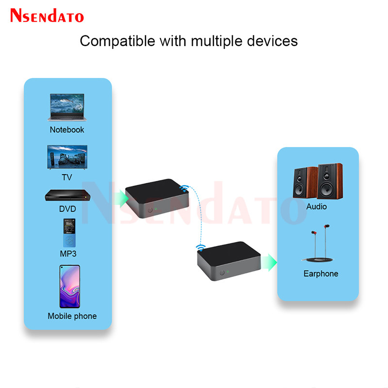 200M UHF Hifi Digital Wireless Audio Music Adapter UHF Band Wireless Audio Transceiver Transmitter