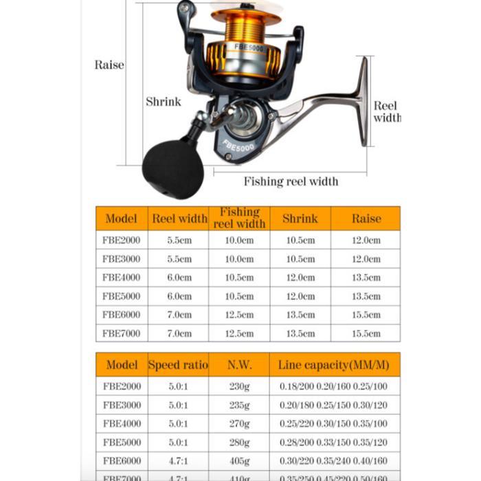 Reel Spinning 17+1 Bb Fbe 2000-7000 Max Drag 8-10Kg Metal Spool One Way System