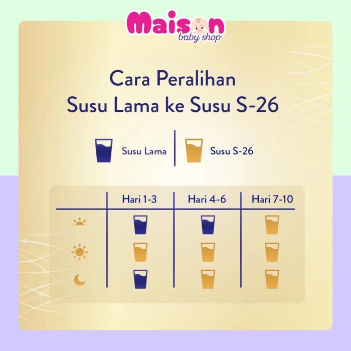 S26 Procal Gold Tahap 3 Susu Formula Kaleng Anak 1600 G 1.6Kg S-26