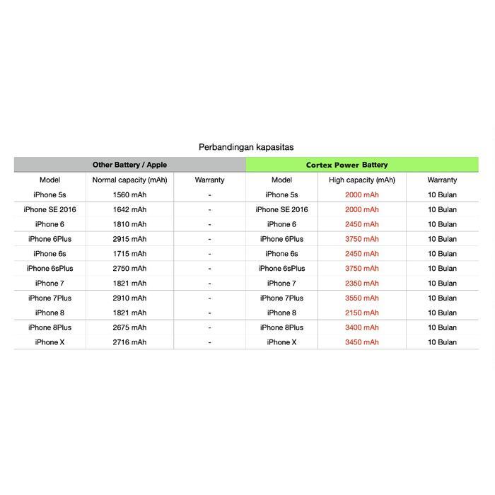 CORTEX POWER - BATERAI IPHONE 5S / 5C DOUBLE POWER IC HIGH & REAL CAPACITY BATRE BATRAI BATERAI