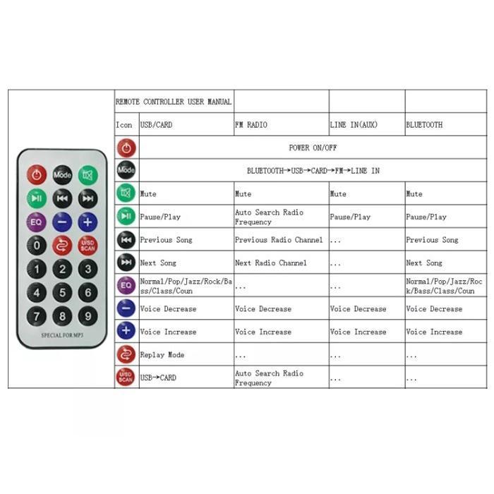 Best Seller Modul Mp3 Bluetooth 5V - 12V D122 Model Bulat Original