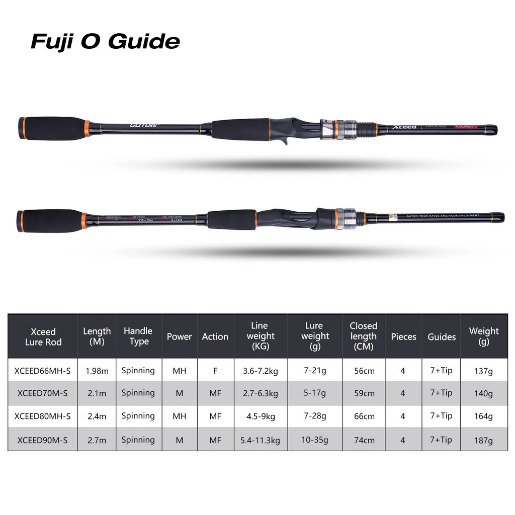 Goture Xceed 4-Piece Spinning Rod 1.98M-2.7M Fuji O Guide 30T Carbon Lightweight Travel Fishing Rod