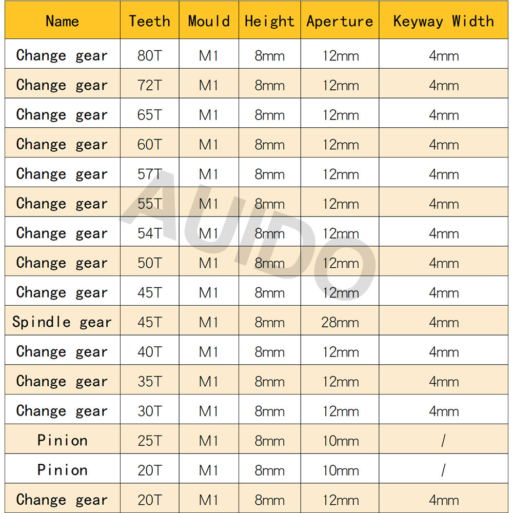 CJ0618 Metric&Imperial Metal Gears/Main Shaft Gear/Feed Gear