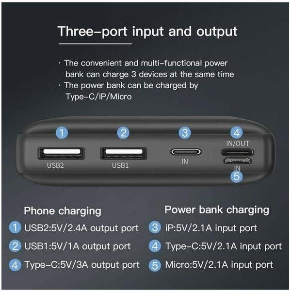 Powerbank Baseus 30000Mah Dual Usb Pd Type C 30000 Mah