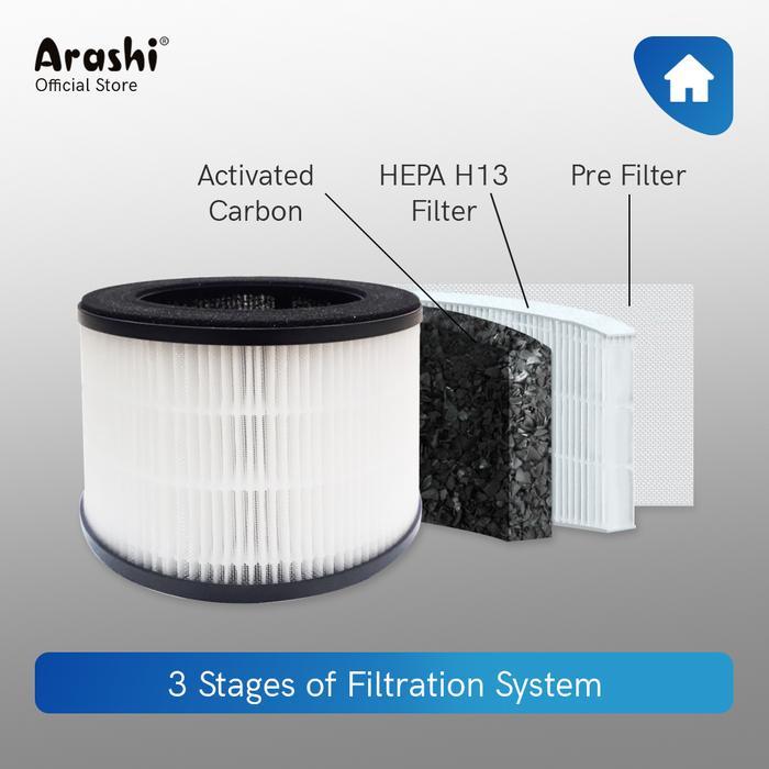 Arashi Filter 3in1 AOP 301 / Filter Air Purifier AOP 301 Gratis Ongkir