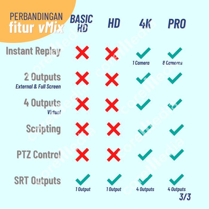 Premium Vmix Pro Software Video Mixer (Lisensi Original) Original