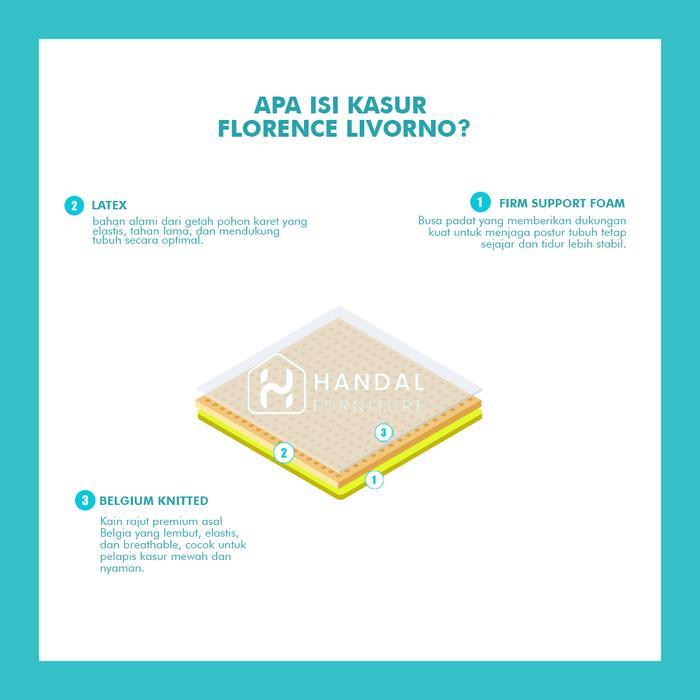 DISKON (INP) KASUR LATEX DAN FOAM FLORENCE LIVORNO 100X200, 120X200, 160X200, 180X200, 200X200 TANPA