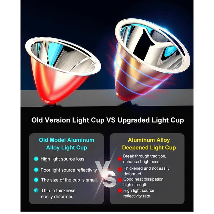 Senter Kepala Super Terang 500 Watt Original/Headlamp Outdoor Senter Kepala 500 Watt Super Terang